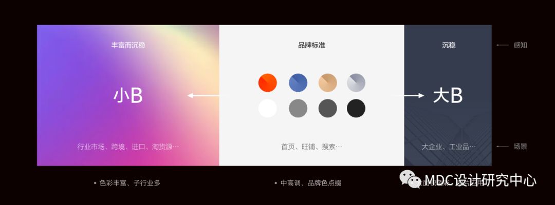 阿里巴巴字體怎么調大?。ò⒗锇桶蚢pp字體設置方法教程詳解）