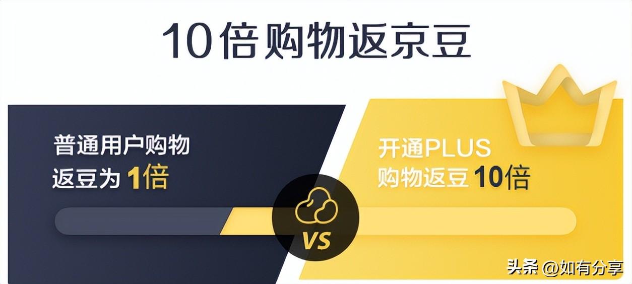 京東plus是什么意思？京東開通plus會員的利弊分析
