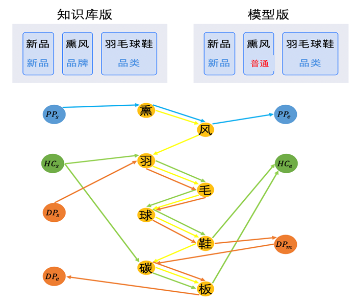 阿里大數據官網（盤點阿里大數據查詢平臺有哪些）