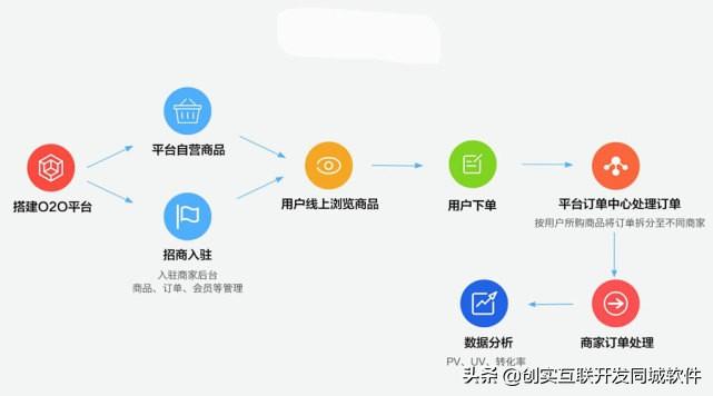 o2o網站排名（全球十大o2o網站排名）