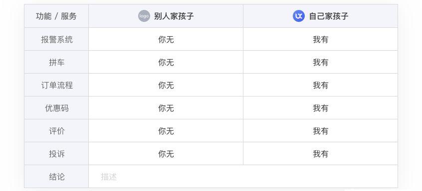 產品試用報告怎么寫？產品體驗報告范文模板大全