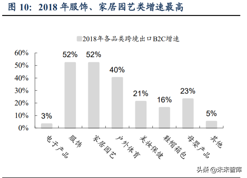 跨境電商主要模式有哪些？解析跨境電商平臺三種交易模式