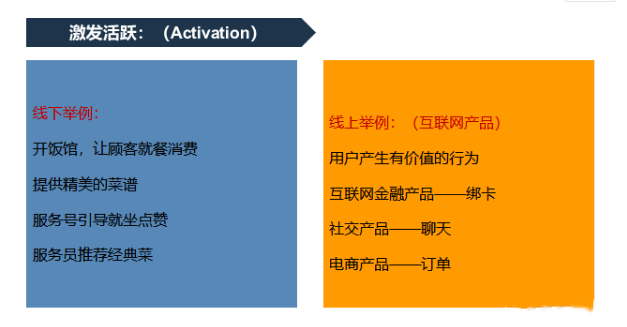 用戶增長模型有哪些？解析用戶生命周期模型有哪些類型