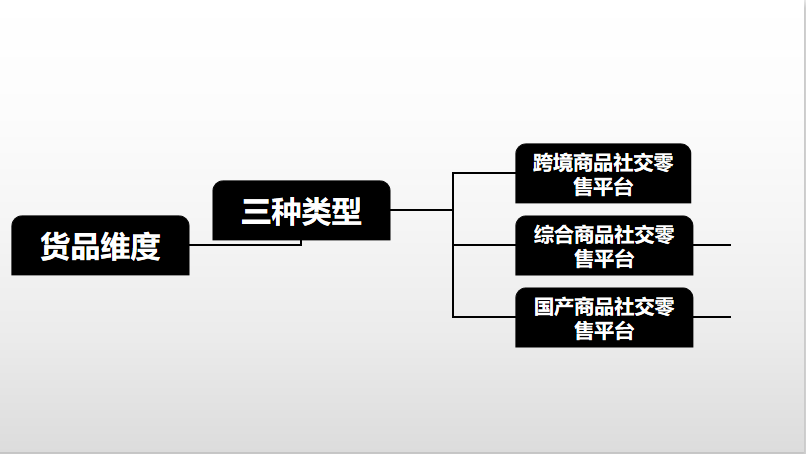 零售電商有哪些類型？盤點國內網絡零售的分類有哪些？