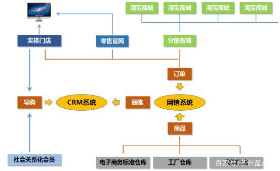o2o產品是什么意思？解析o2o電商模式特點