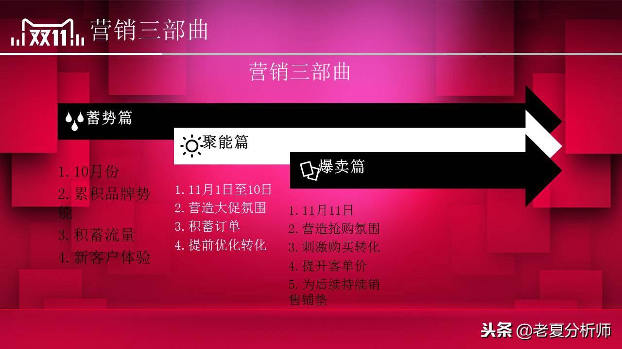 雙11活動策劃方案（淘寶雙十一活動宣傳方案模板大全）