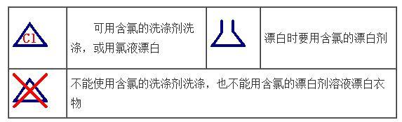 衣服安全類別是c類是什么意思？解析衣服abc類含義及區(qū)別