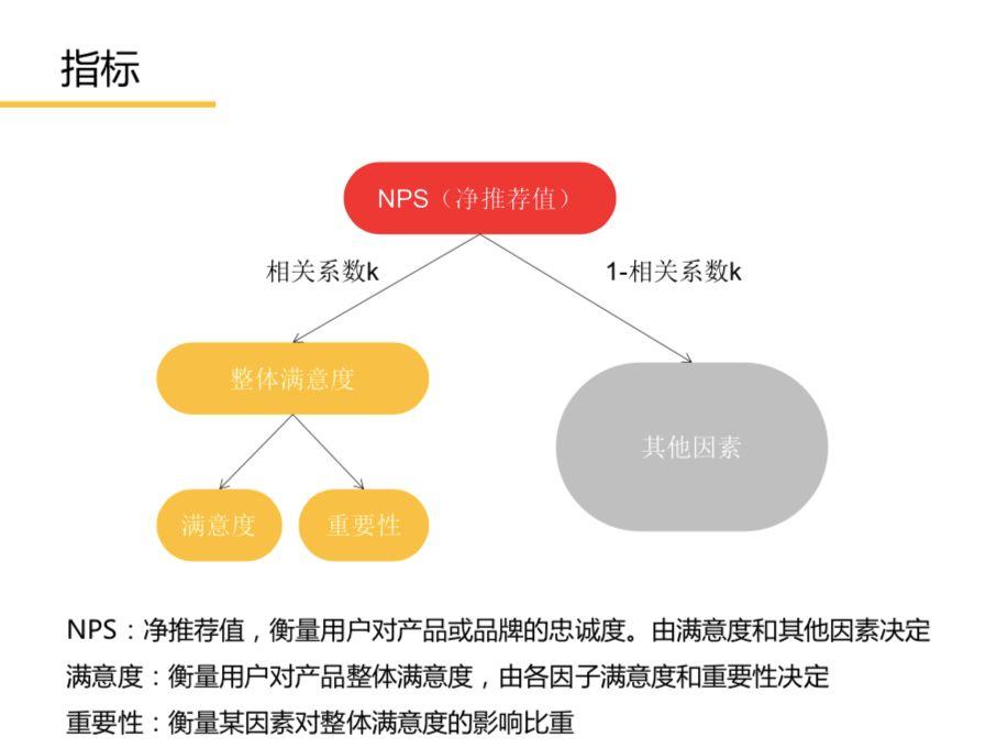 nps值是什么意思？化妝品nps化學含義解析