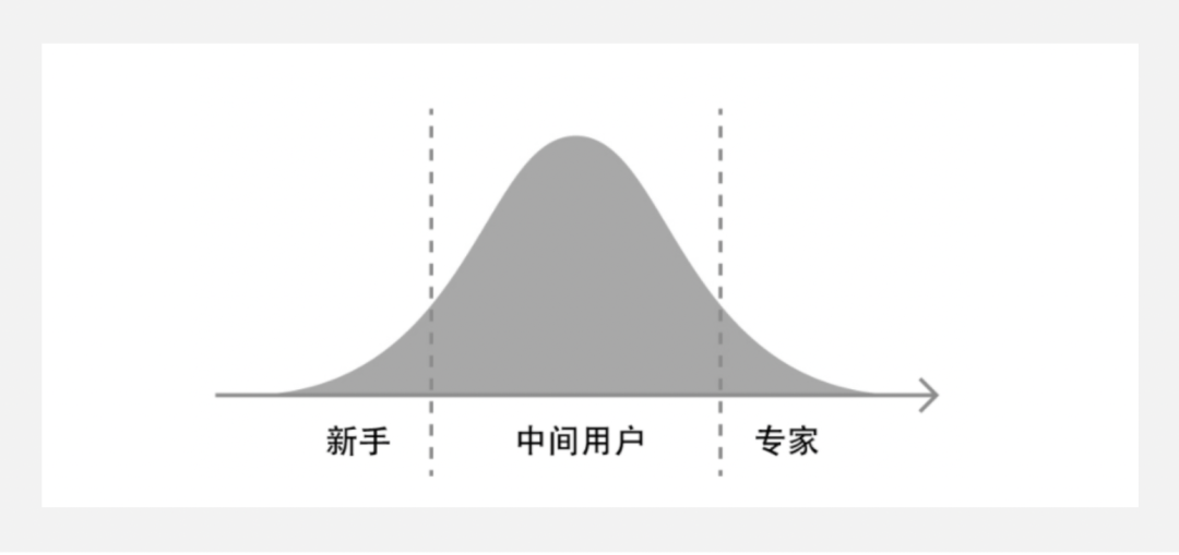 場景化設計是什么意思？產品場景化流程介紹