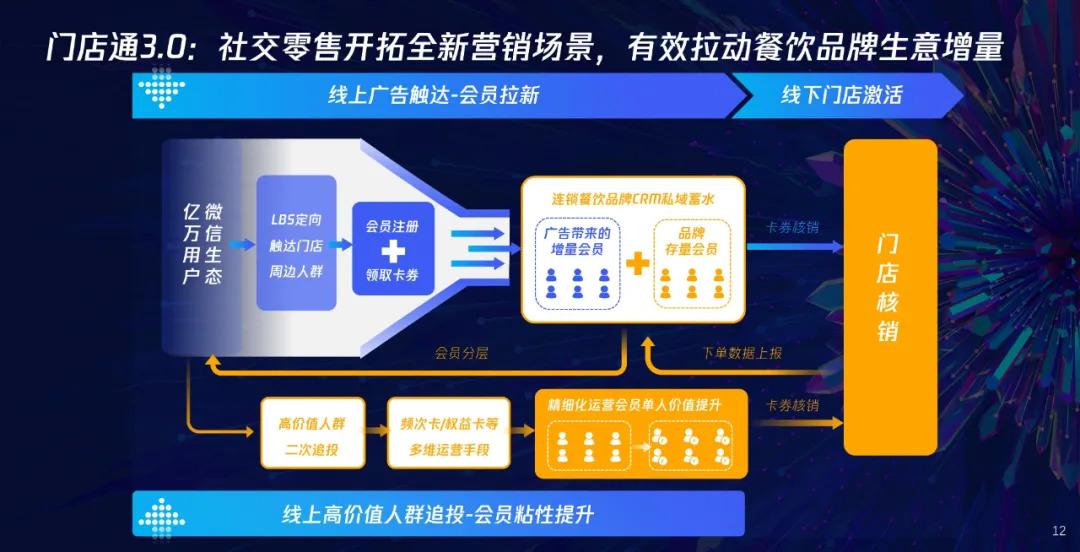 門店通app下載（安卓收銀系統軟件排名前十）