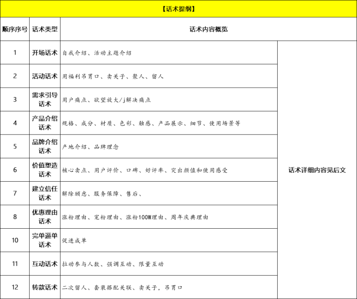 直播腳本范文怎么寫？抖音直播帶貨話術模板大全