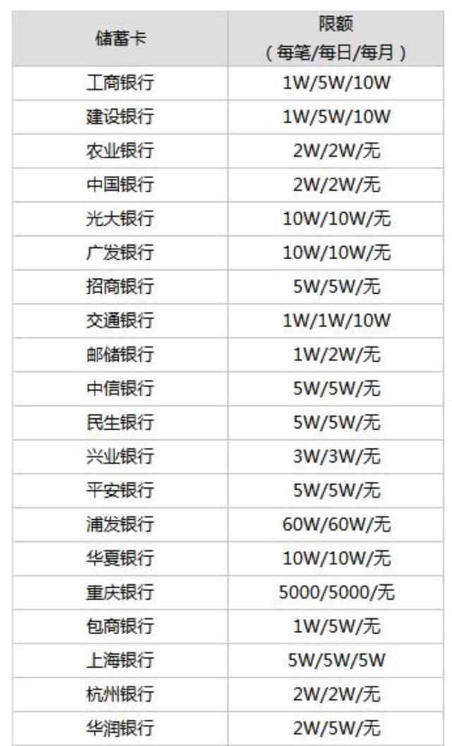 微信怎么提升額度50萬（盤點危險提高現額度的十大技巧）