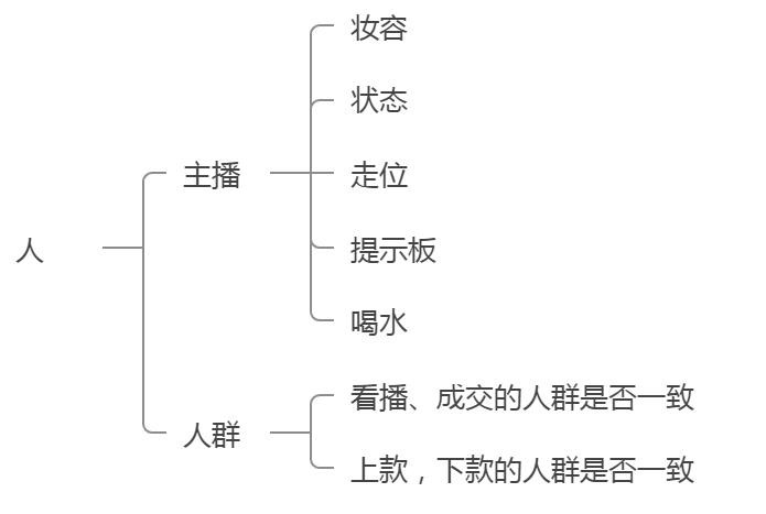 直播中控臺怎么打開？新手做直播中控的三大方法技巧