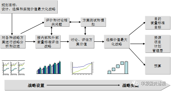 稅后凈營業利潤計算公式（稅后凈營業利潤和凈利潤的區別解析）