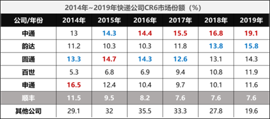 順豐o2o加盟流程及費用？順豐快遞合作加盟條件及費用明細表