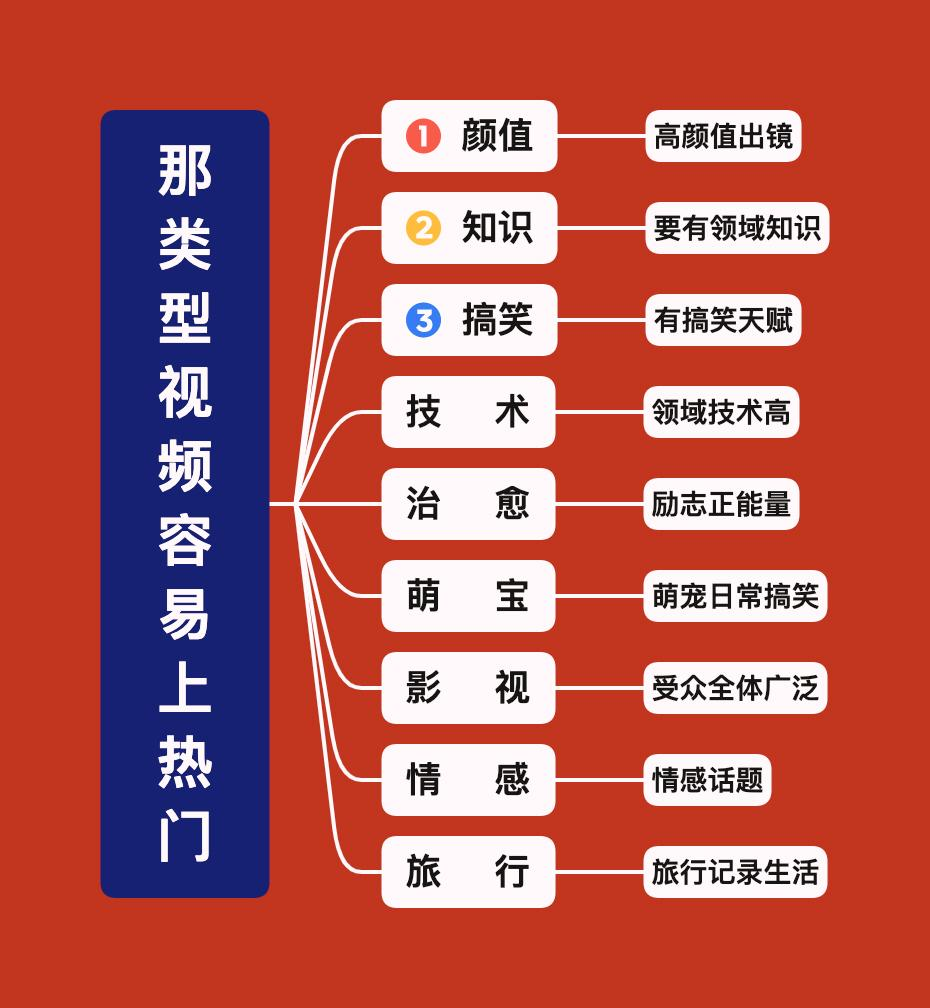 快手培訓(xùn)課程有哪些？分享短視頻培訓(xùn)內(nèi)容大全