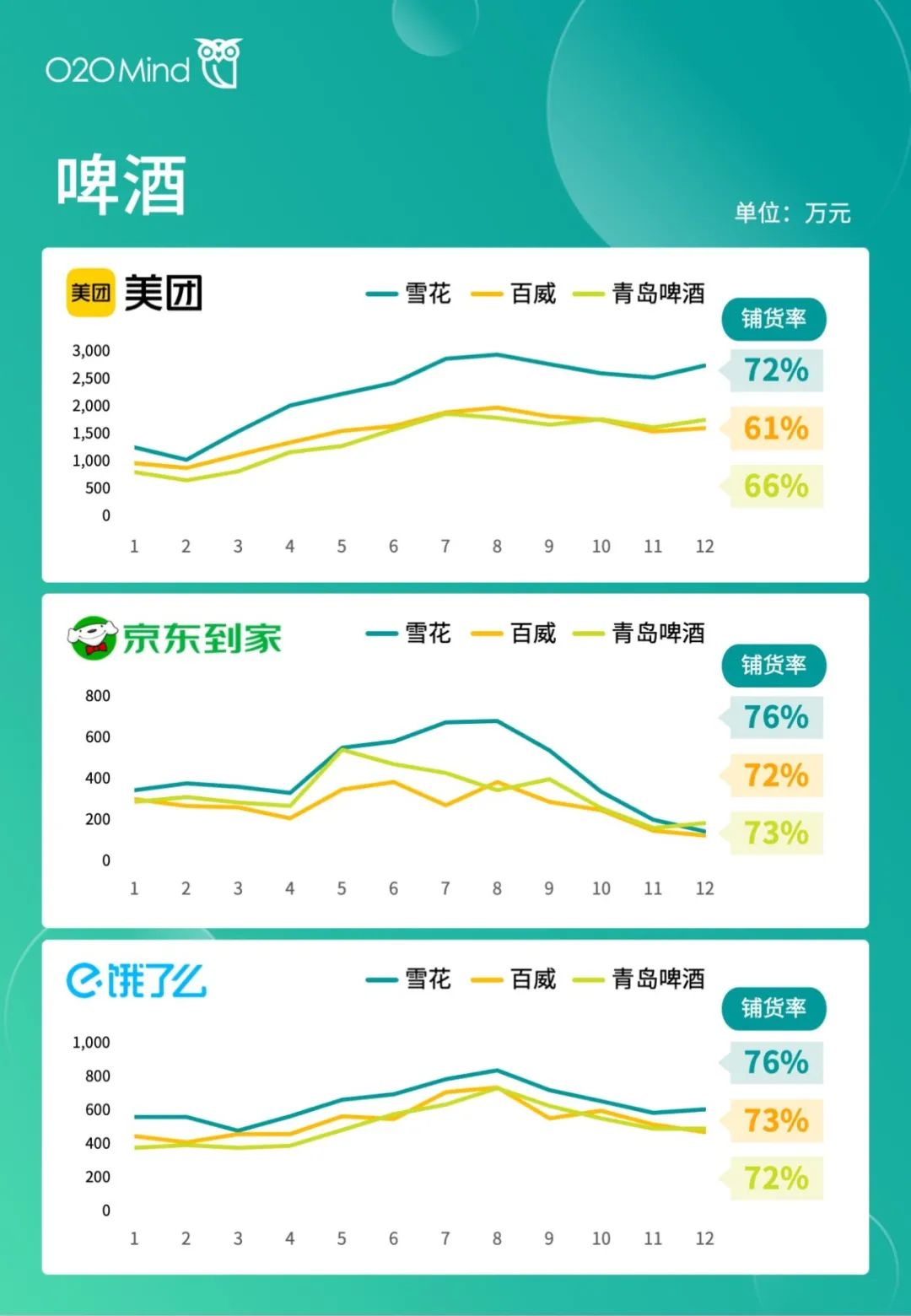 o2o公司有哪些？國內o2o十大新零售公司排名表