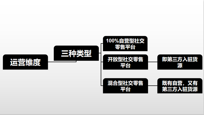 零售電商有哪些類型？盤點國內網絡零售的分類有哪些？