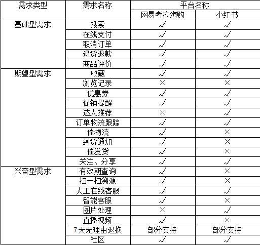 網易海淘考拉官網（網易考拉購物發貨流程詳解）