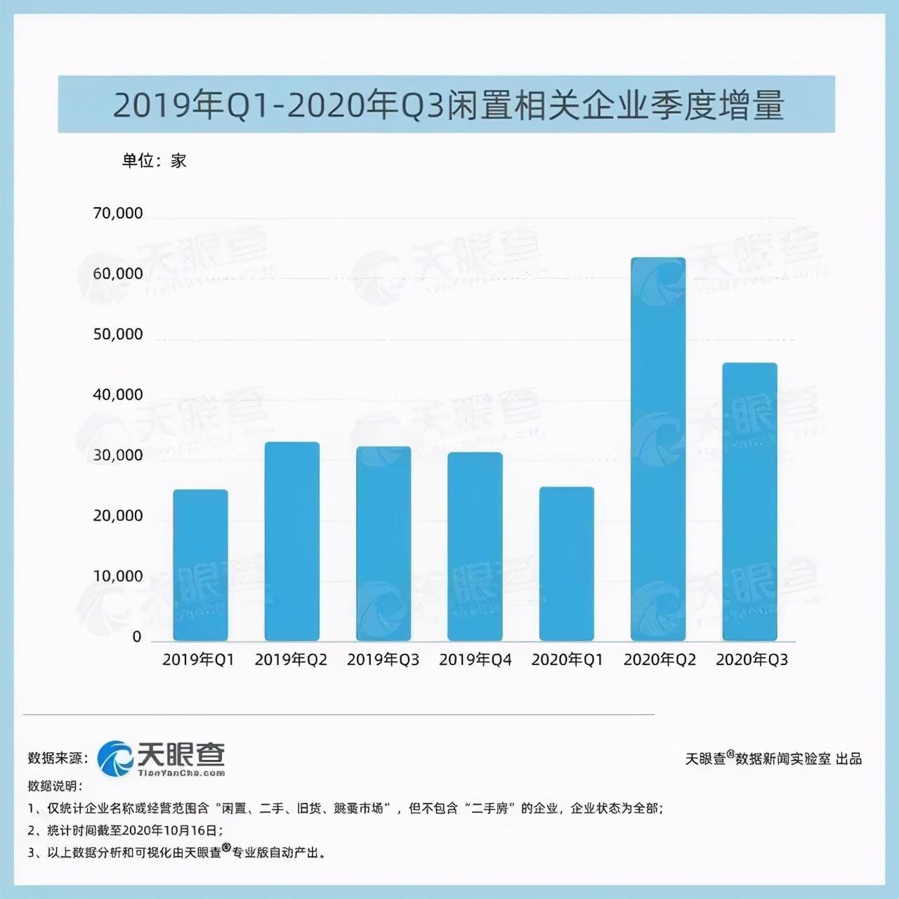 愛回收網模式是什么？解析愛回收實體店盈利模式