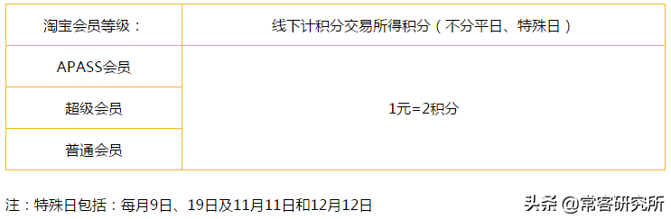 淘寶聯(lián)名信用卡在哪里申請？淘寶信用卡申請開通流程及條件