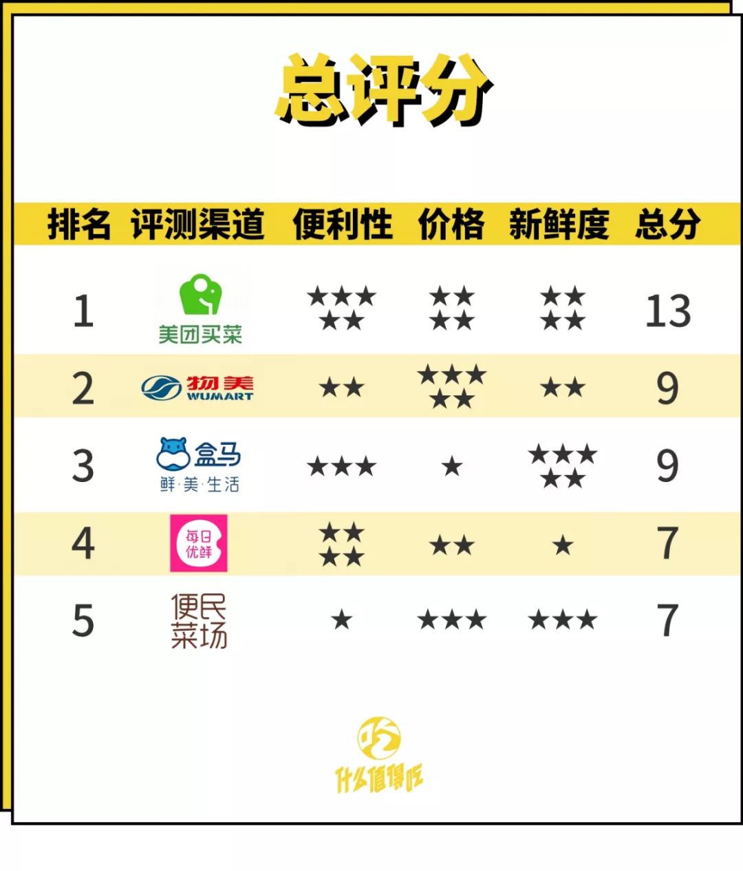 多點(diǎn)超市配送費(fèi)多少？多點(diǎn)配送范圍及規(guī)則表一覽