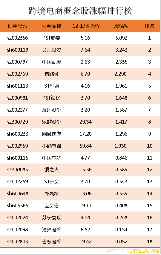 跨境電商概念股有哪些？2023十大跨境電商龍頭股一覽表