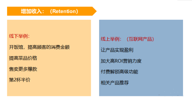 用戶增長模型有哪些？解析用戶生命周期模型有哪些類型
