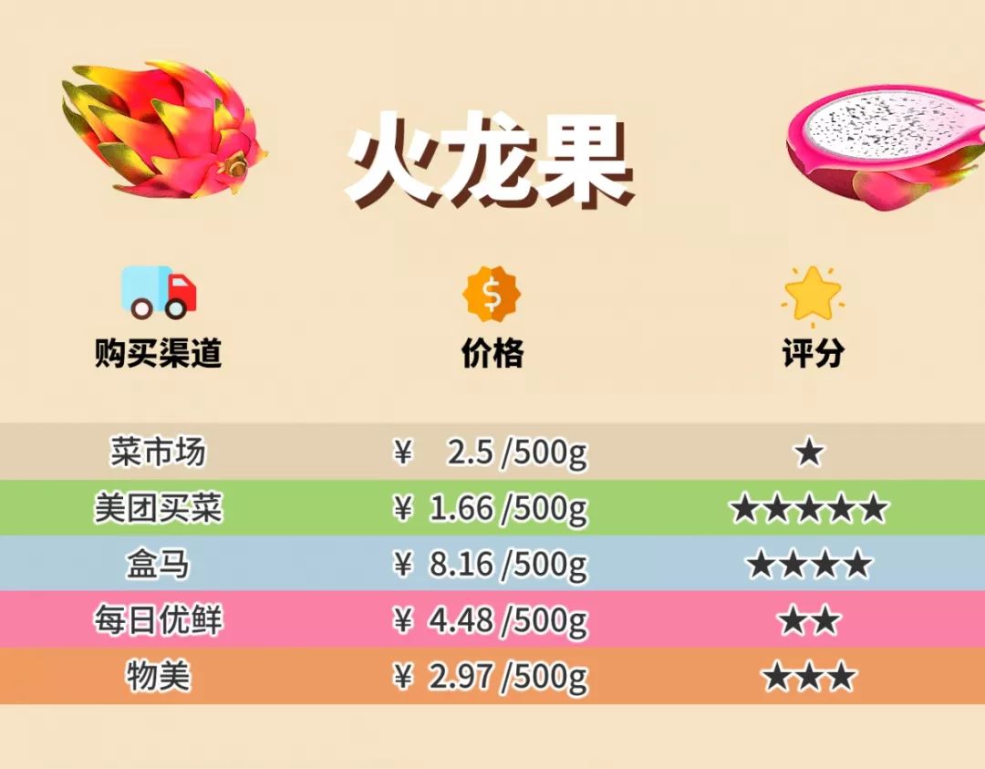 多點(diǎn)超市配送費(fèi)多少？多點(diǎn)配送范圍及規(guī)則表一覽