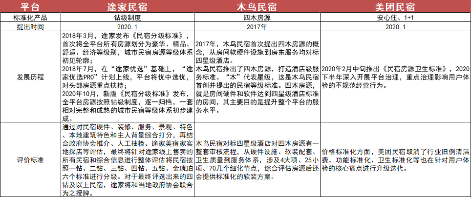 旅館團購哪個網站好？國內旅游團購網站排名前十推薦