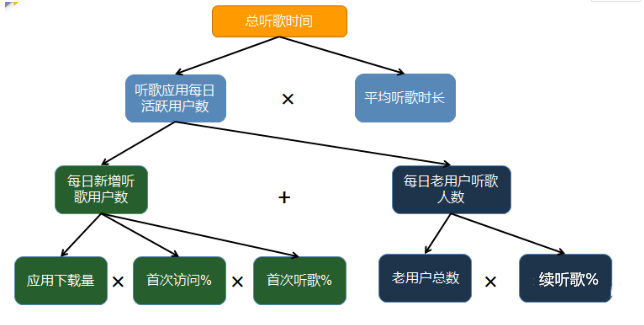 用戶增長模型有哪些？解析用戶生命周期模型有哪些類型