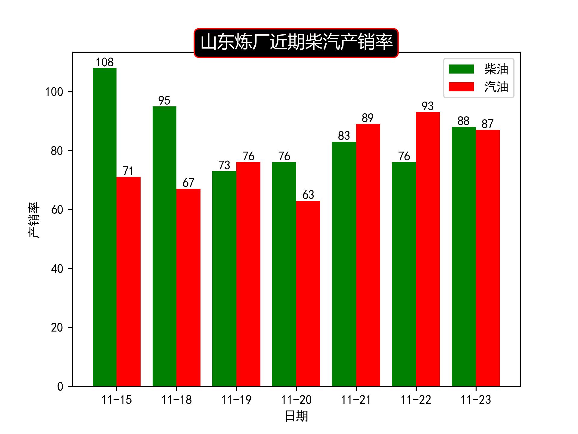 產銷率是什么意思？解析產銷量下降原因及計算公式