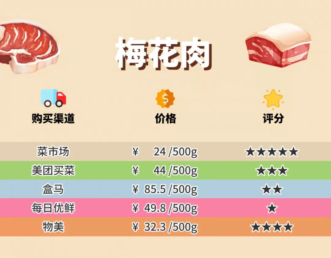 多點(diǎn)超市配送費(fèi)多少？多點(diǎn)配送范圍及規(guī)則表一覽