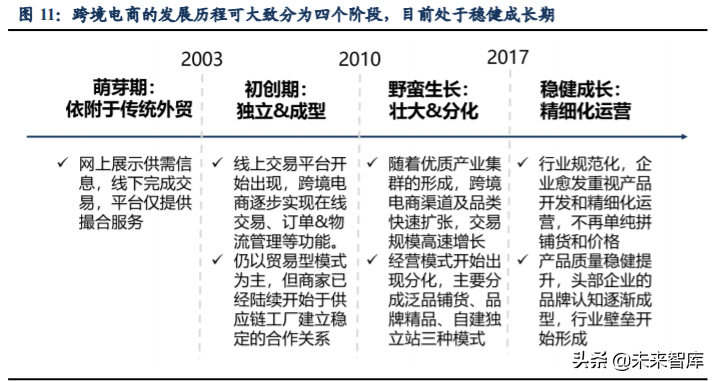 跨境電商主要模式有哪些？解析跨境電商平臺三種交易模式