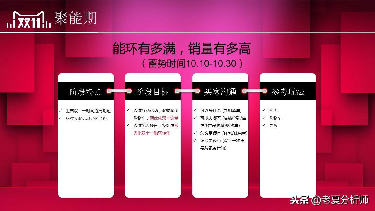 雙11活動策劃方案（淘寶雙十一活動宣傳方案模板大全）