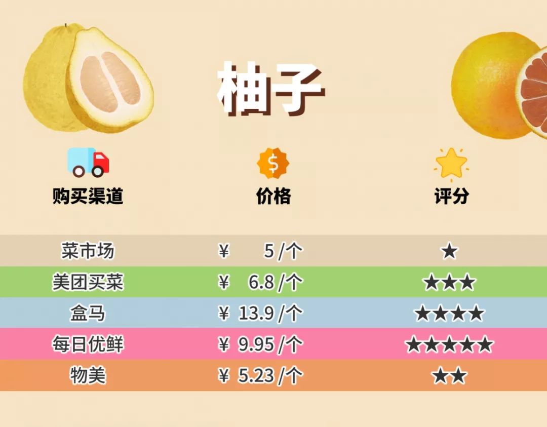 多點(diǎn)超市配送費(fèi)多少？多點(diǎn)配送范圍及規(guī)則表一覽