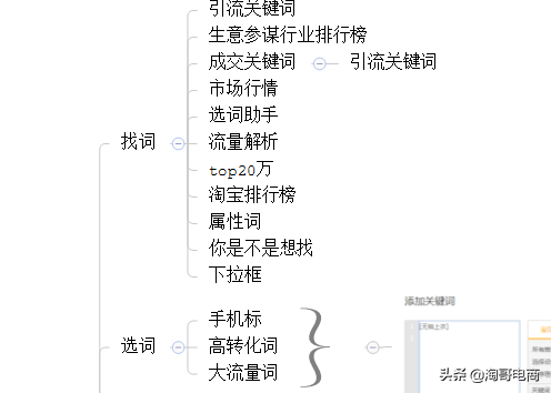 直通車是什么意思？淘寶直通車開通流程及條件