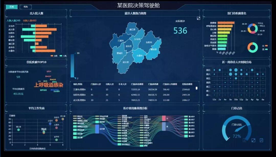 大數據是干什么的？免費大數據查詢平臺排行榜