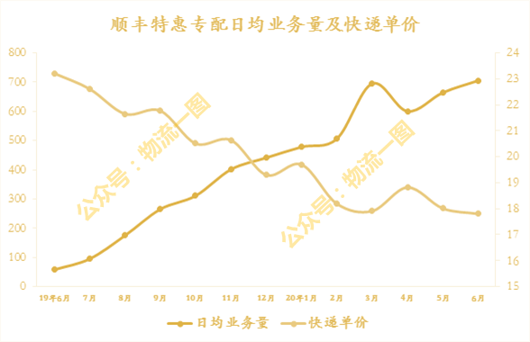 順豐o2o加盟流程及費用？順豐快遞合作加盟條件及費用明細表