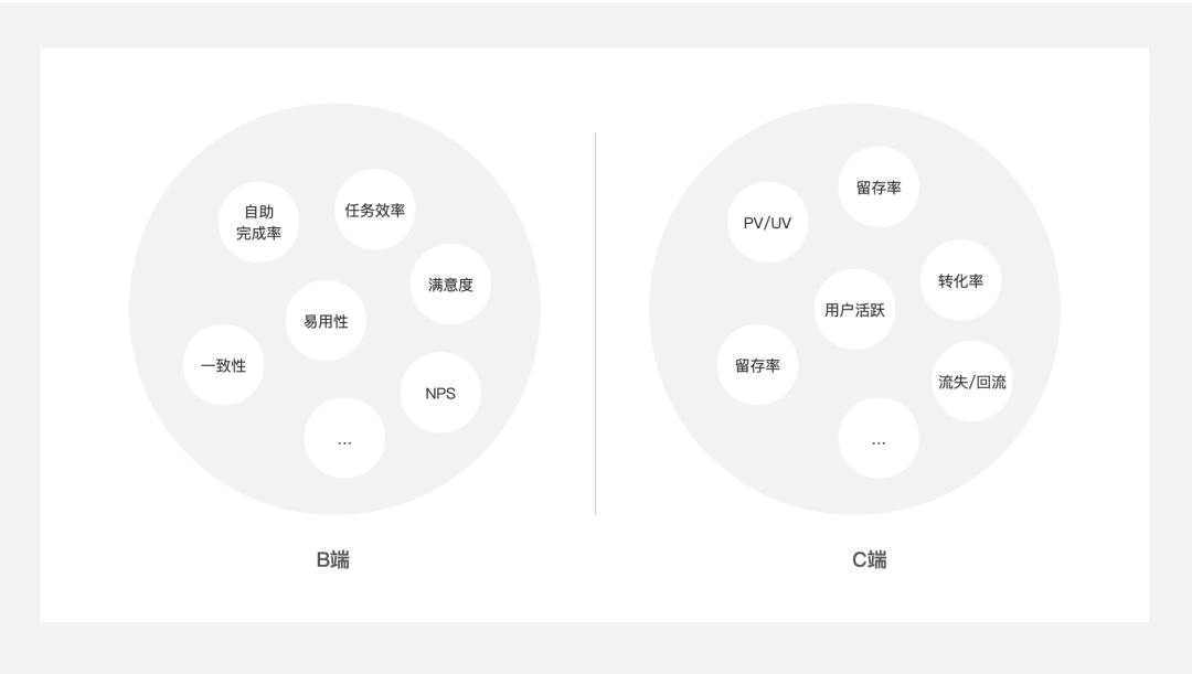 場景化設計是什么意思？產品場景化流程介紹