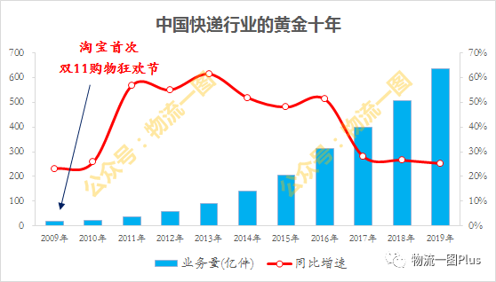 順豐o2o加盟流程及費用？順豐快遞合作加盟條件及費用明細表