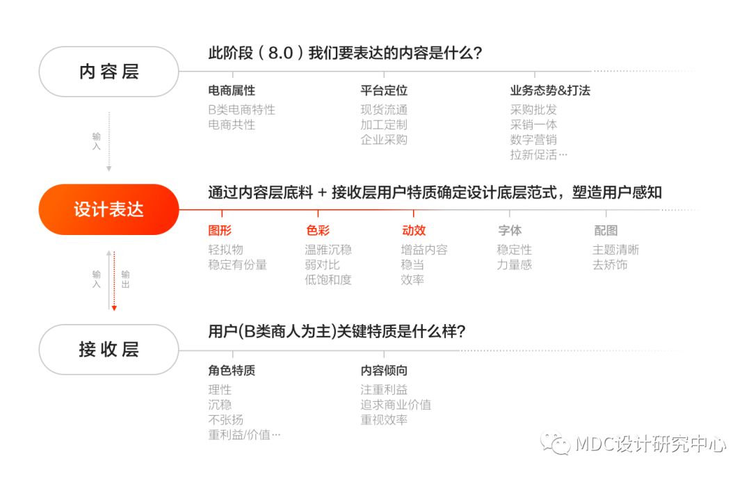 阿里巴巴字體怎么調大?。ò⒗锇桶蚢pp字體設置方法教程詳解）