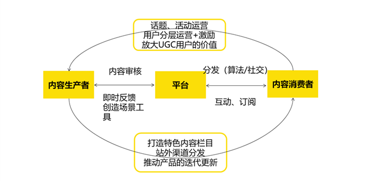 pgc和ugc的區別？盤點pgc和ugc電箱平臺有哪些