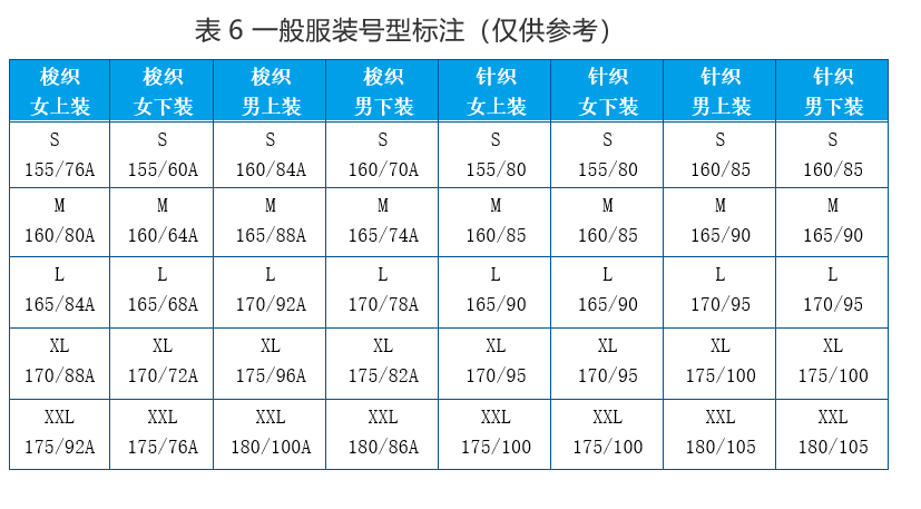 規格是什么意思怎么寫？產品規格型號一般怎么寫？