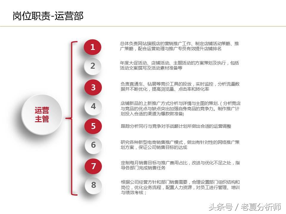 電商公司有哪些崗位？電商運營崗位職責表一覽