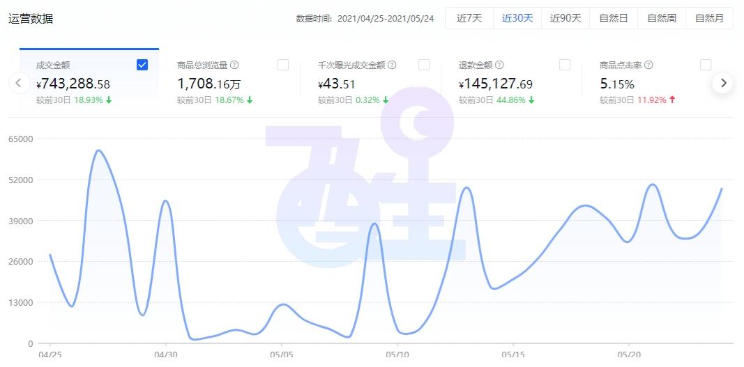 抖音電子面單什么意思？抖音無貨源小店開通流程及條件