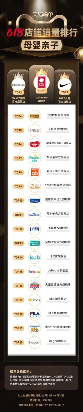 母嬰折扣店有哪些？盤點淘寶母嬰專賣店排行榜前十
