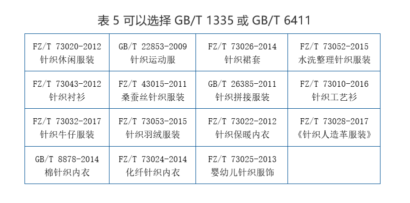 規格是什么意思怎么寫？產品規格型號一般怎么寫？