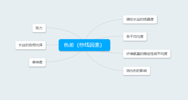 服裝質量問題的定義是什么？盤點衣服質量問題處理流程及方式