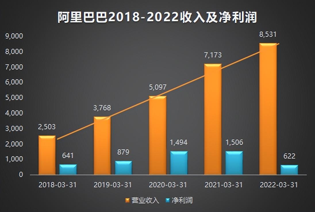 阿里巴巴年報在哪里可以看（2022阿里巴巴官網財務報表一覽）